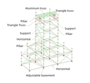 Versatile Layer Truss Stage Framework for LED Screen Backdrop Lighting Grid and Speaker Hanging